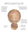 Spotlight Elite wig by Raquel Welch